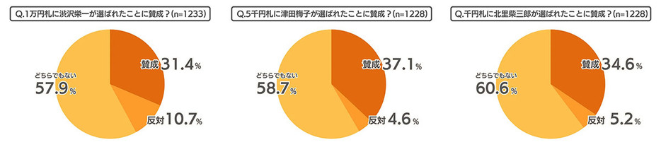 （「COCO the Style」調べ）