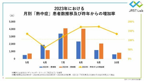 熱中症に最もかかる年代は？　決して高齢者の専売特許ではない！