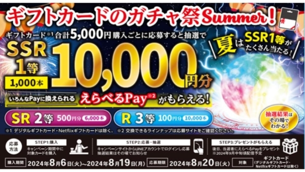 8月19日までの期間中、ギフトカード合計5000円の購入で1口応募可能。ひとりにつき最大40口まで応募できる