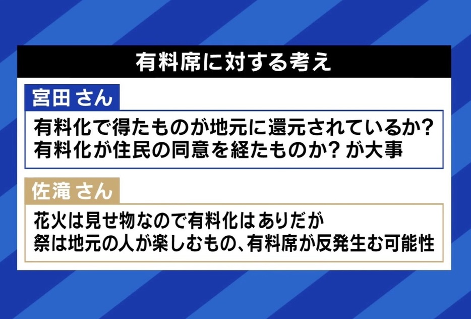 有料席に対する考え