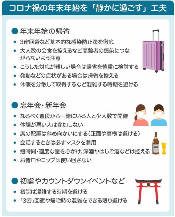 [図解]政府のコロナ分科会が示した「年末年始を静かに過ごすための工夫」（画像制作：Yahoo! JAPAN）