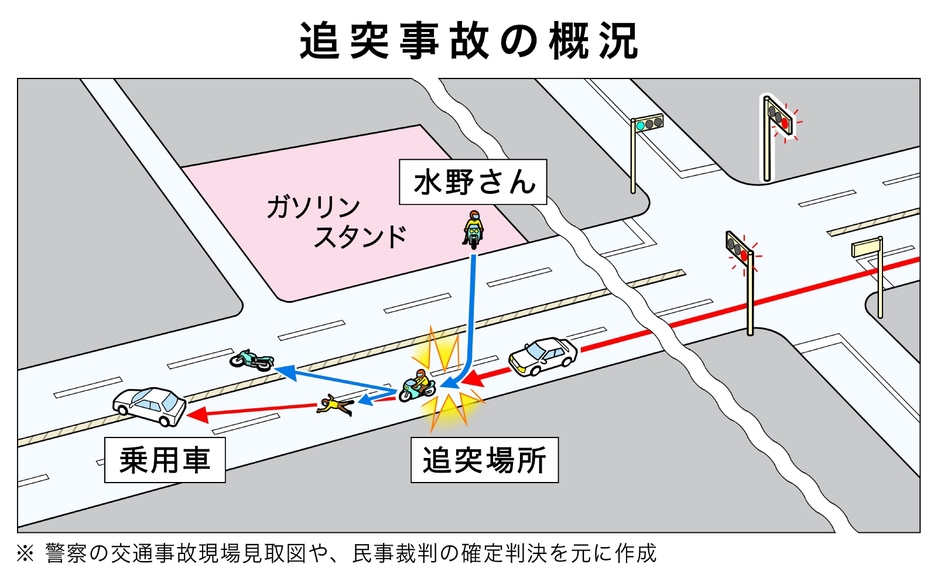 （図表作成：吉岡昌諒）