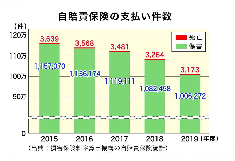 （図表作成：吉岡昌諒）