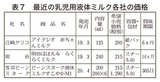 最近の乳幼用液体ミルク各社の価格