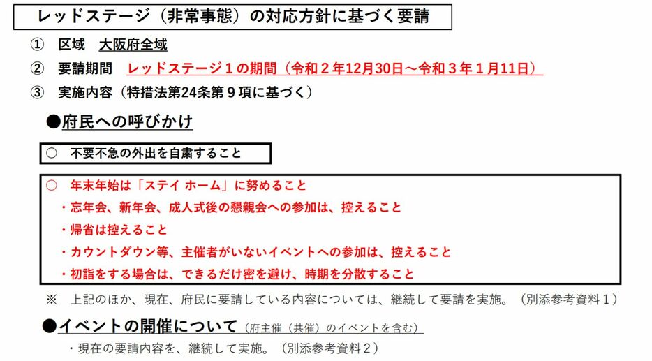 [資料]レッドステージ（非常事態）の対応方針に基づく要請