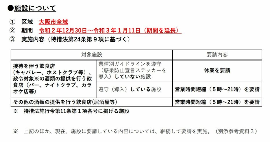 [資料]レッドステージ（非常事態）の対応方針に基づく要請2