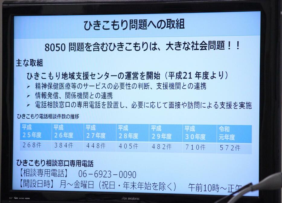 引きこもり実態調査の説明スライド