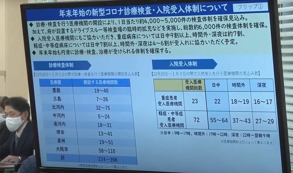 [図]年末年始の新型コロナ診療検査・入院受け入れ体制について