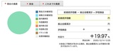 ［図表3］筆者のイデコ運用成績 （注）筆者加入のイデコ運営管理会社から抜粋。運用資産額は割愛