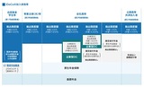 ［図表1］イデコ（個人型確定拠出年金）の拠出限度額一覧 （注）iDeCo公式サイト参照（https://www.ideco-koushiki.jp/）