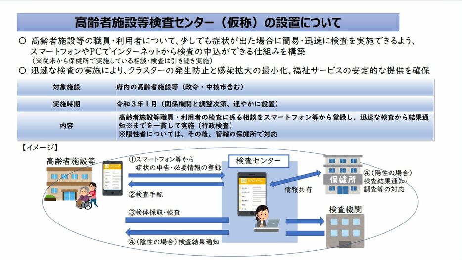 [資料]高齢者施設等検査センターの設置について（大阪府公式サイトから）