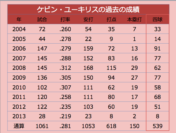 [表]ユーキリスの過去の成績