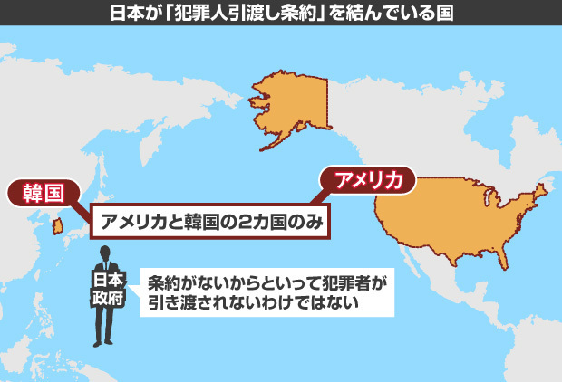 [図解]日本が「犯罪人引渡し条約」を結んでいる国