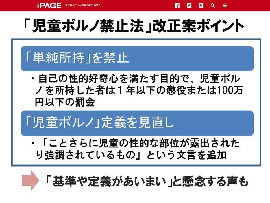 [図表]「児童ポルノ禁止法」改正案のポイント