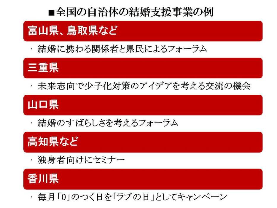 [図表]全国の自治体の結婚支援事業の例