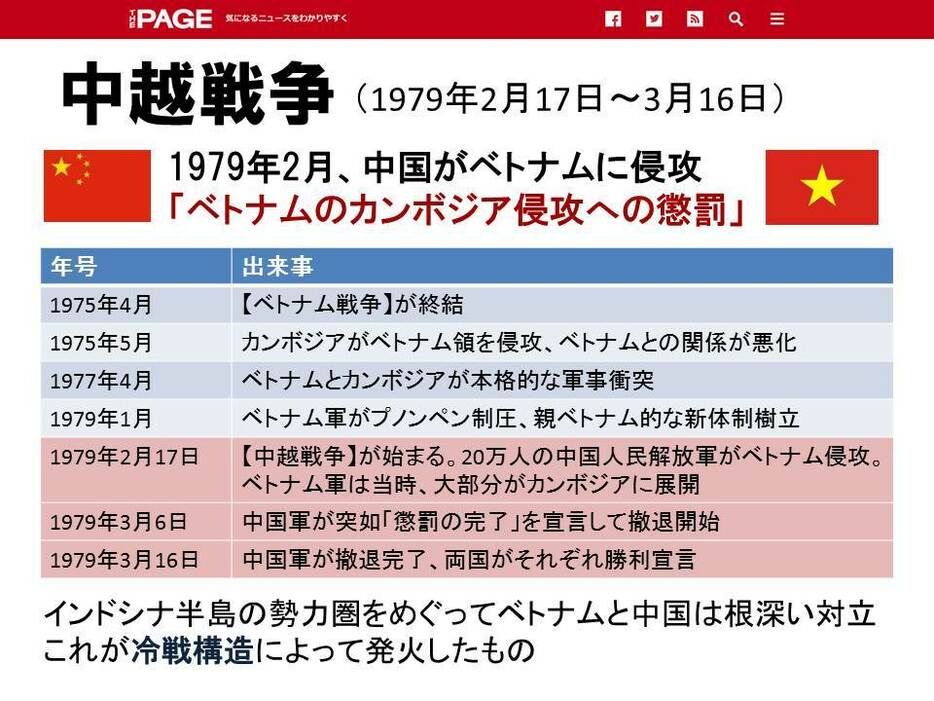 [年表]中越戦争めぐる動き