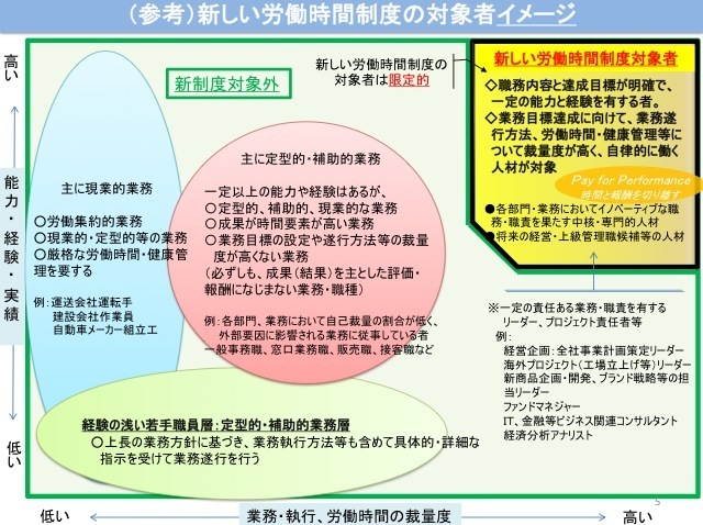 [図]産業競争力会議で長谷川閑史氏が示した、対象者イメージの資料