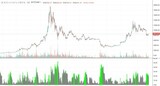 ［図表2］ビットコインにおけるVIX指数の推移出典：Tradingview