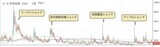 ［図表1］米株におけるVIX指数の推移出典：Tradingview