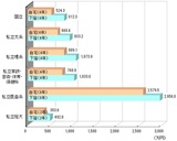 ［図表2］大学生の教育費総額（平成26・27・28年度） 出所：セールス手帖社保険FPS研究所「ライフプランデータ集（2018年版）」