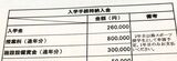 「1年目のみ」として100万円以上を要求