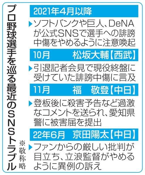 巨人選手の個人情報をネット掲示板に…重すぎた「推し」への愛の