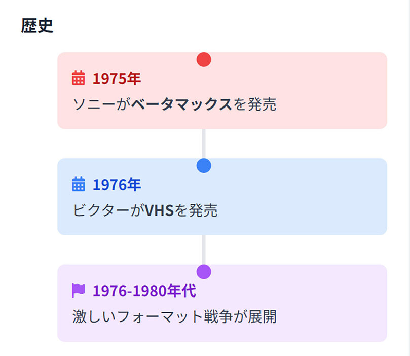 【激レア!昭和の本】次世代ビデオ戦争 ソニー・日本ビクター・松下電器/宿命の闘い うのにもお得な情報満載！ 次世代ビデオ戦争 ソニー・日本