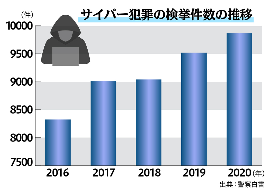 （図版：ラチカ）