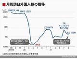 四季報オンライン