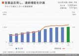 四季報オンライン