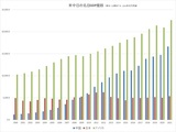 出所：IMF, World Economic Outlook, April 2021から筆者作成