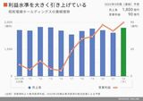 四季報オンライン