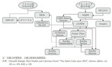 （図2）アフリカにおけるアル・カイダ系及びイスラム国系のテロ組織のネットワーク（篠田『パートナーシップ国際平和活動』、212頁より）