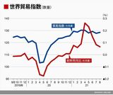 （出所）オランダ経済政策分析局のデータをもとに筆者作成