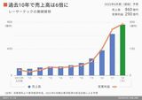 四季報オンライン