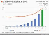 四季報オンライン