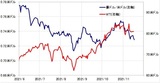 ［図表4］豪ドル/米ドルとWTI （2021年6月～） 出所：リフィニティブ・データをもとにマネックス証券が作成