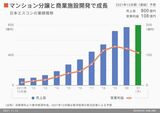 四季報オンライン