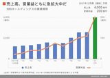 四季報オンライン