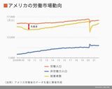 四季報オンライン