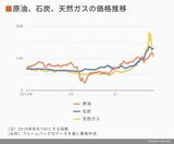 四季報オンライン