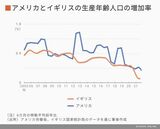 四季報オンライン