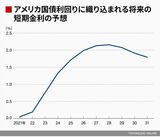 四季報オンライン