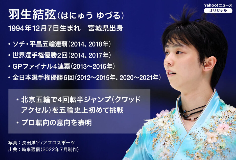 [図解]フィギュアスケート・羽生結弦のプロフィール（画像制作：Yahoo! JAPAN）