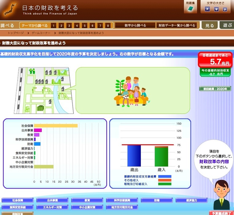 さまざまな分野の予算をカットして黒字化をめざす（「日本の財政を考える」HPより）