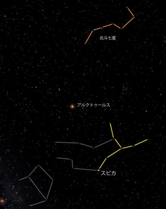 春の夫婦星、探してみよう（写真提供：葛飾区郷土と天文の博物館）