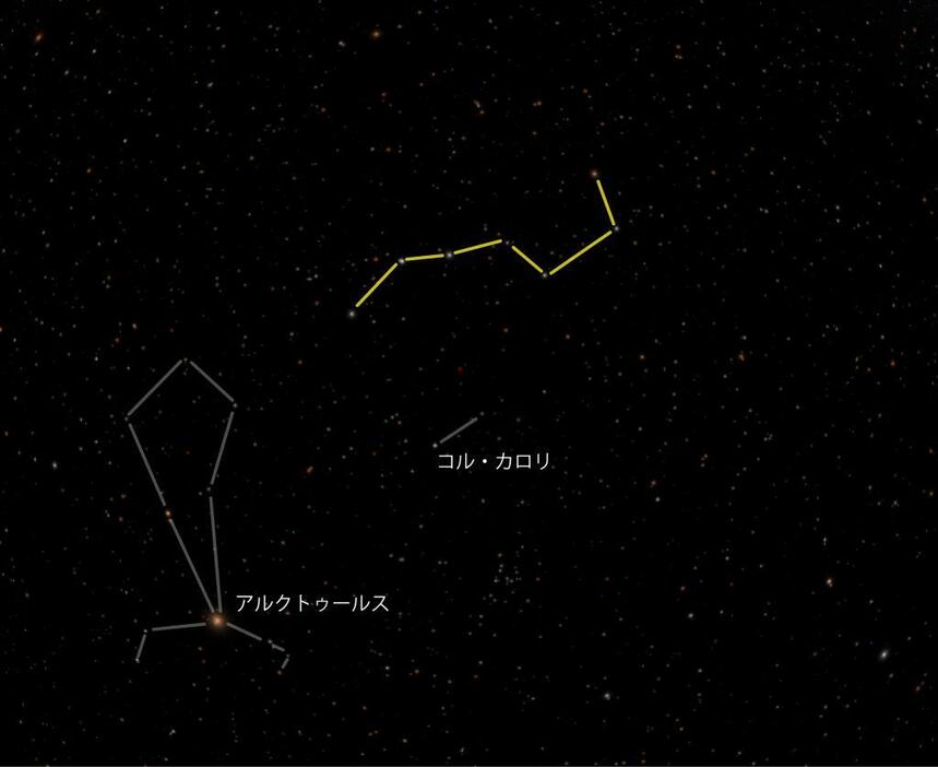 オレンジ色に輝くうしかい座の一等星「アルクトゥールス」（写真提供：葛飾区郷土と天文の博物館）