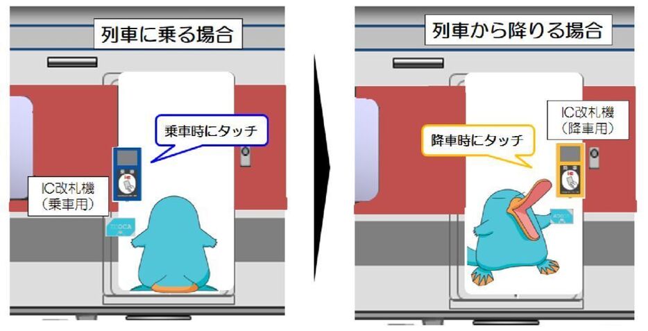 [図]車載型IC改札機のイメージ図（提供：JR西日本）