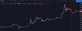 ［図表1］2016年半減期のビットコイン価格推移出典：Tradingview