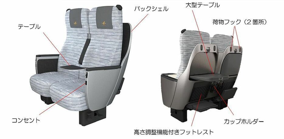 レギュラーシートの説明図（提供：近畿日本鉄道）